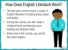 A Guide to the AQA GCSE English Literature Qualification Teaching Resources (slide 3/11)